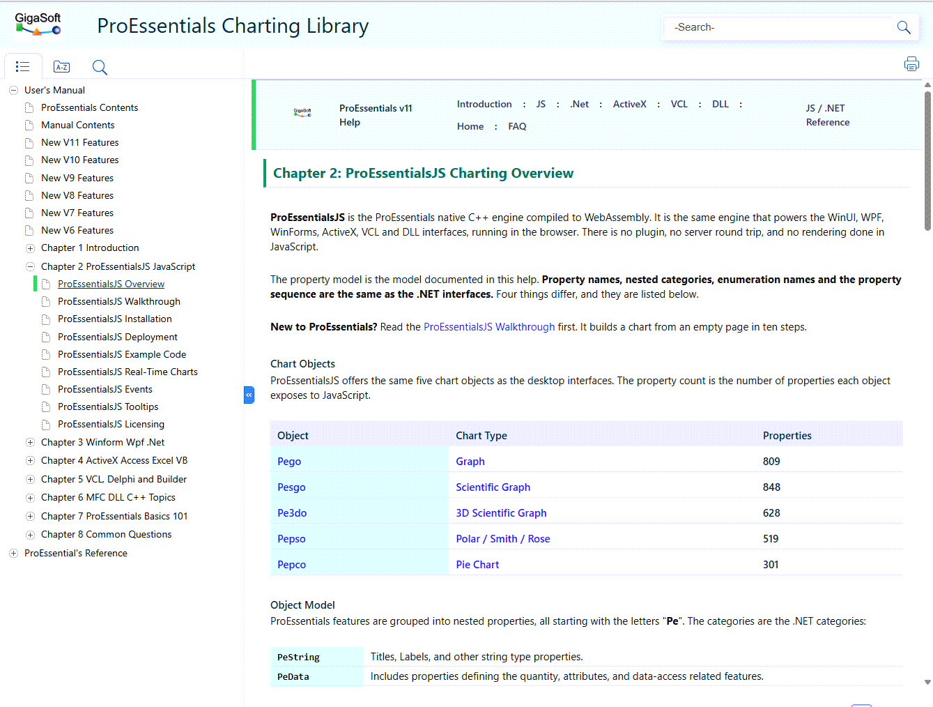 ProEssentials online help open at Chapter 2, ProEssentialsJS Charting Overview, showing the JavaScript topic tree and the chart object property table
