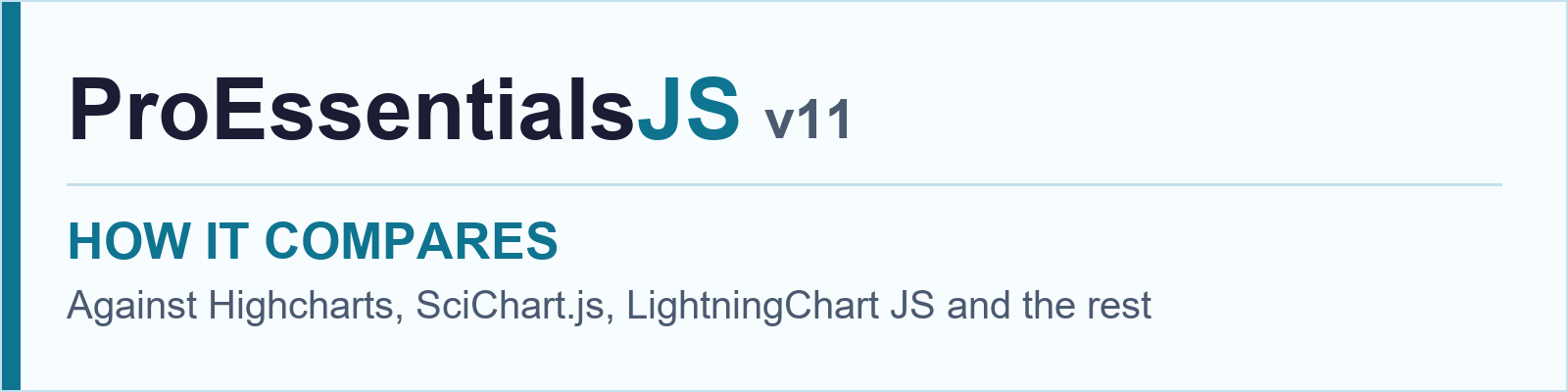 ProEssentialsJS v11 compared against Highcharts, SciChart.js, LightningChart JS and other JavaScript charting libraries