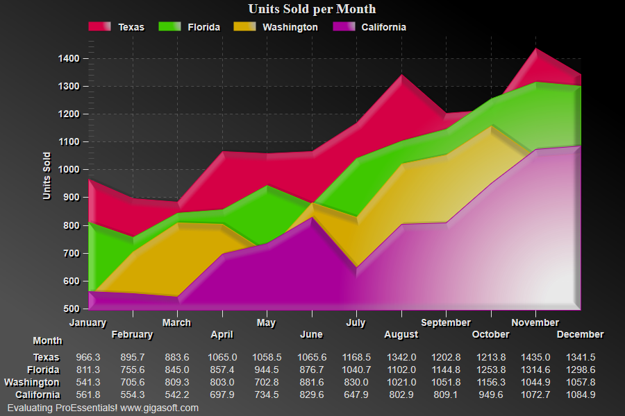 ProEssentials Pego Graph Object - Simple Graph